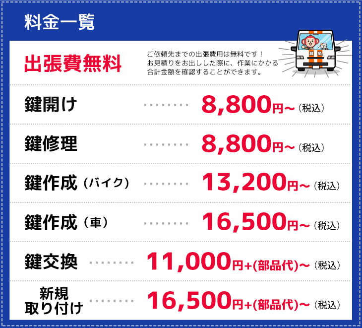 富士市の作業料金